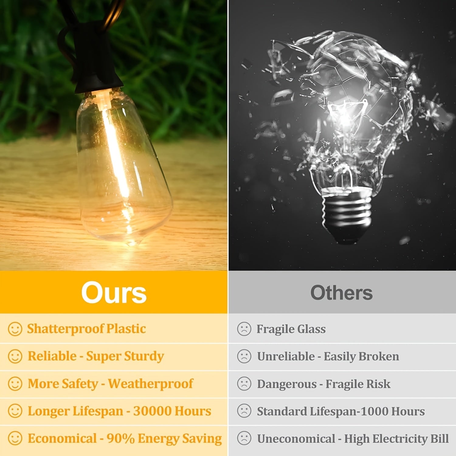 ST38 outdoor patio LED string lights with shatterproof clear bulbs. 100 feet - 25 bulbs. Perfect for decorating garden porches, rooms, birthday parties, backyard pergola lighting, and Easter decorations. IP44